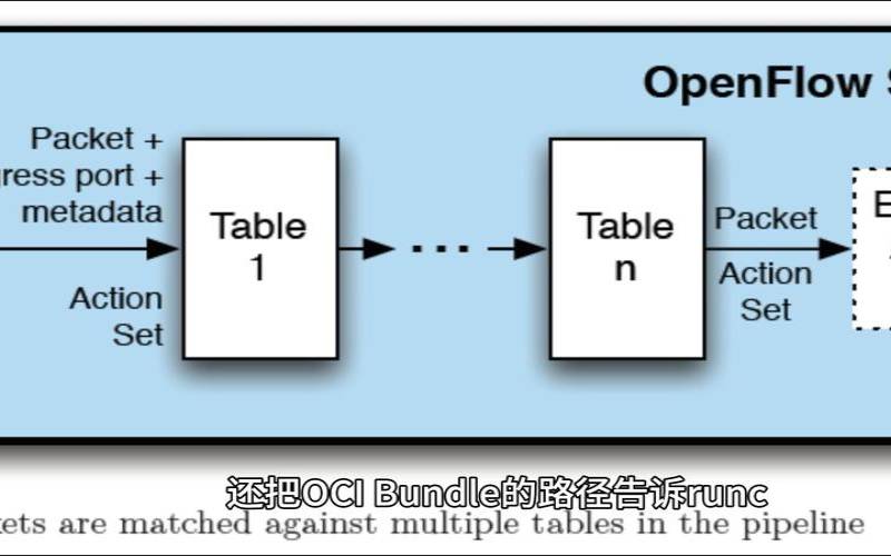 docker搭建pwn环境（docker创建容器的几种办法）