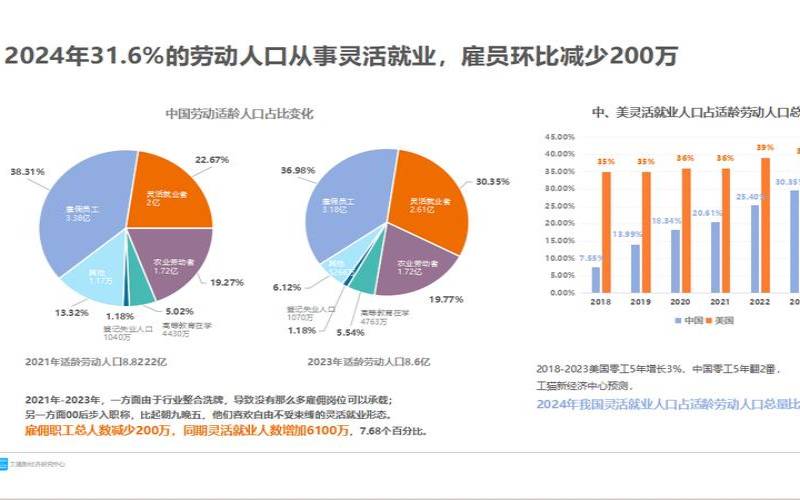 什么是零工经济（什么叫零工经济及意义）
