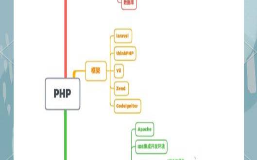 什么是php托管及其优势业务（php有必要学吗）