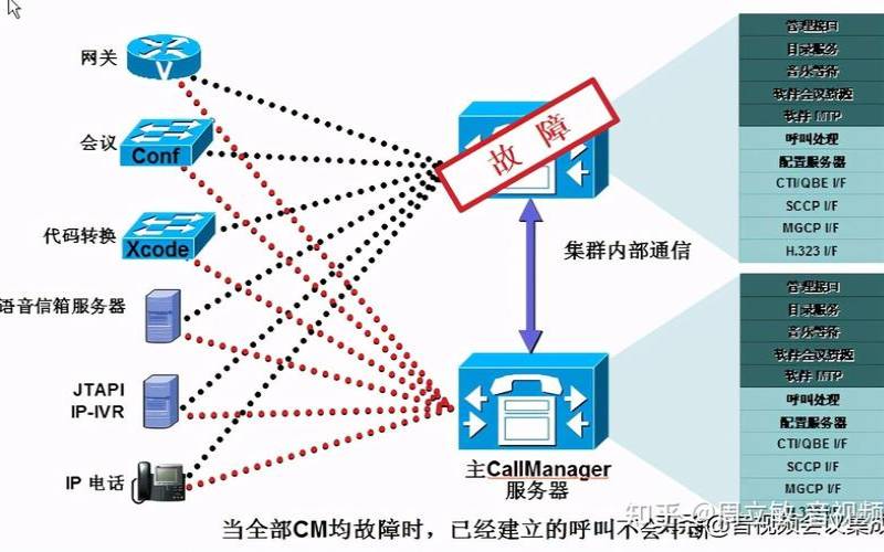 服务器的冗余备份和恢复
