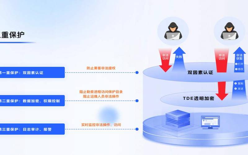 什么是勒索拒绝服务（勒索怎么解决）