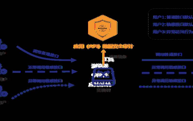 8个最佳专用服务器安全提示（服务器安全要求）