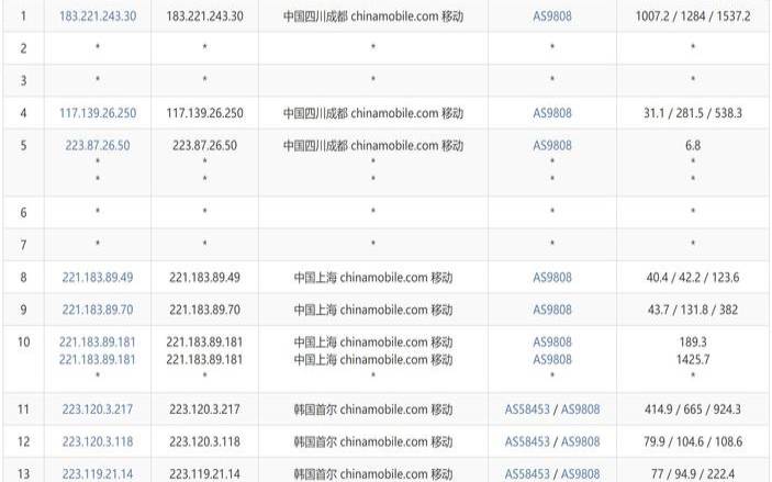 便宜韩国VPS推荐（便宜的韩国vps）