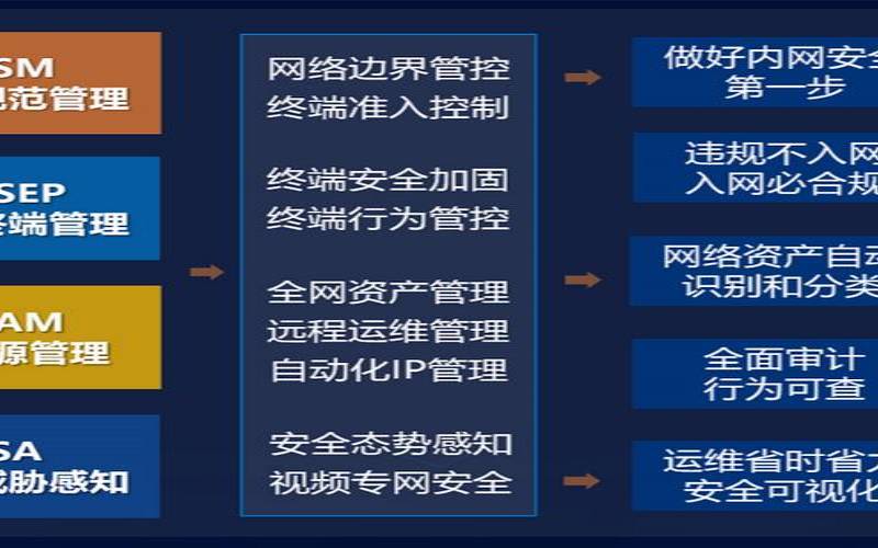 小型企业网络安全基本指南（中小企业网络安全解决方案）