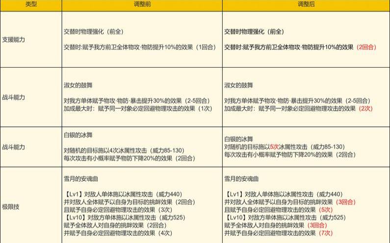 服务器维护计划的基本组成部分（服务器维护的工作内容）