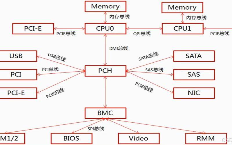 服务器主要硬件有哪些（服务器由哪些硬件组成）
