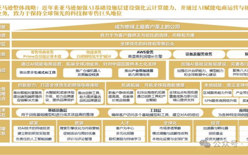 亚马逊可持续发展战略（亚马逊云怎么样）