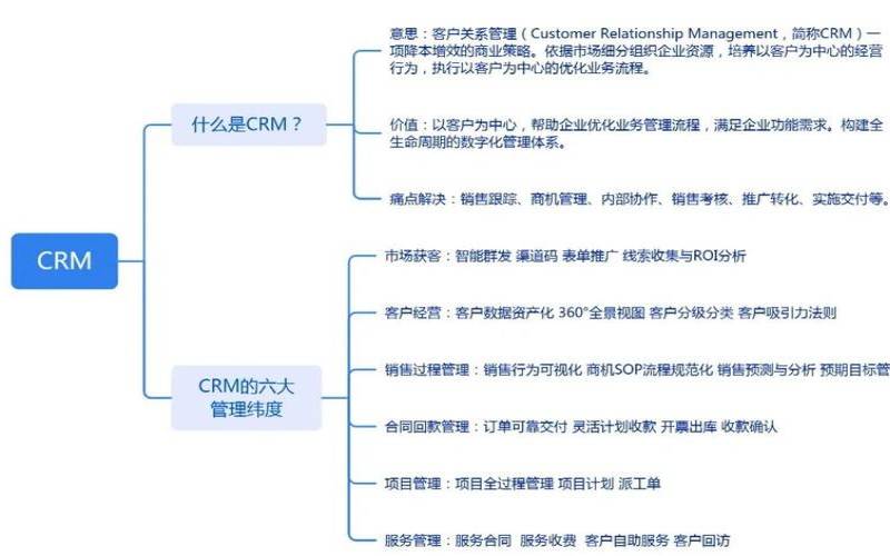 移动CRM有什么用途（移动crm是什么业务）