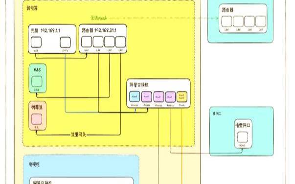 IPTV是如何工作的（iptv有什么特点）