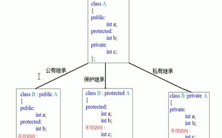 从子文件夹htaccess托管主域的步骤,子文件夹怎么继承权限 从子文件夹htaccess托管主域的步骤,子文件夹怎么继承权限
