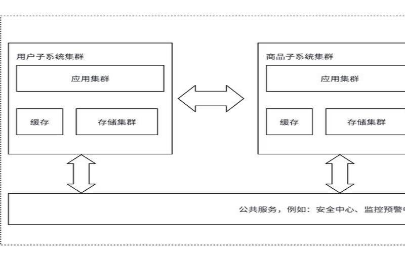法国CPU服务器如何应对高并发请求（法国服务器公司）