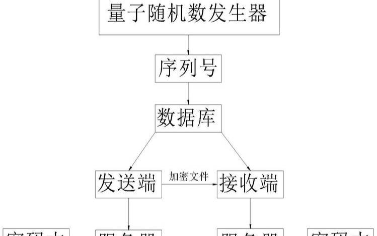 静态数据加密解释（数据库静态加密）