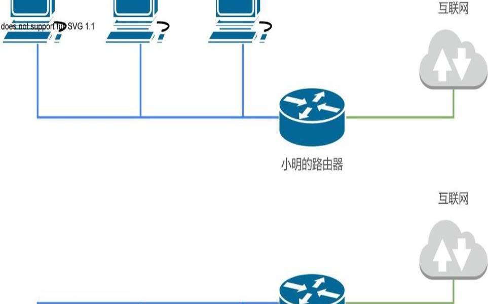 搭建内网是否会提升服务器数据传输速度,建立内网服务器 搭建内网是否会提升服务器数据传输速度,建立内网服务器