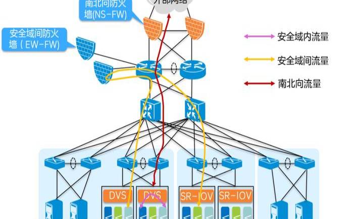 防火墙的部署模式（防火墙的部署模式有）