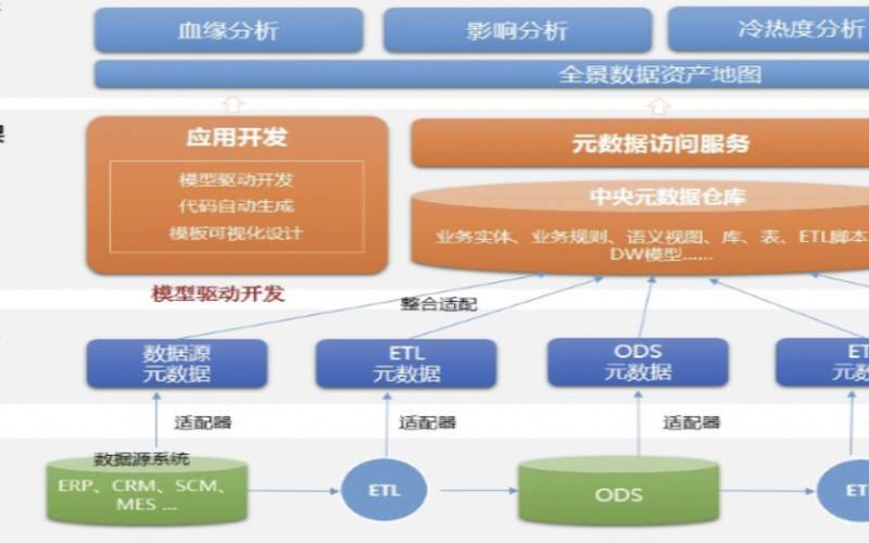 元数据存储和管理的6个最佳实践（元数据在数据管理中的作用）