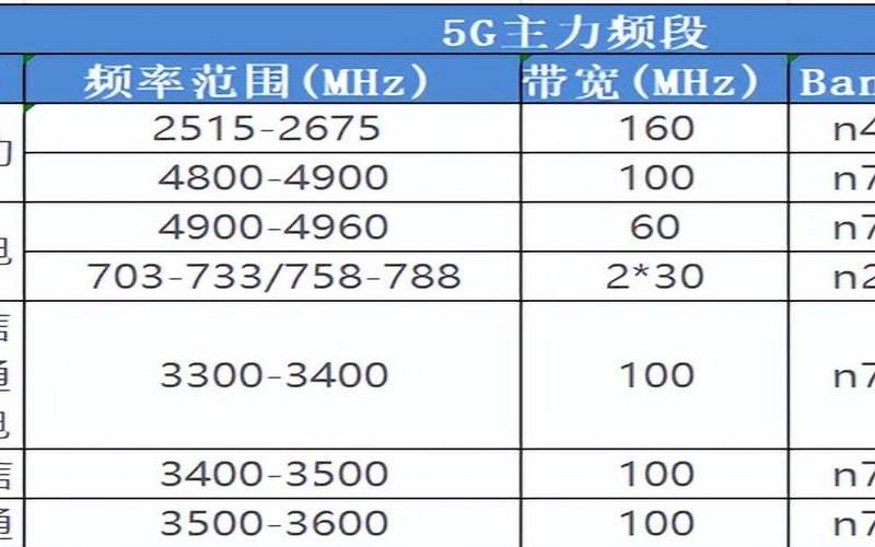 带宽的四种主要类别是什么（带宽的两种定义）