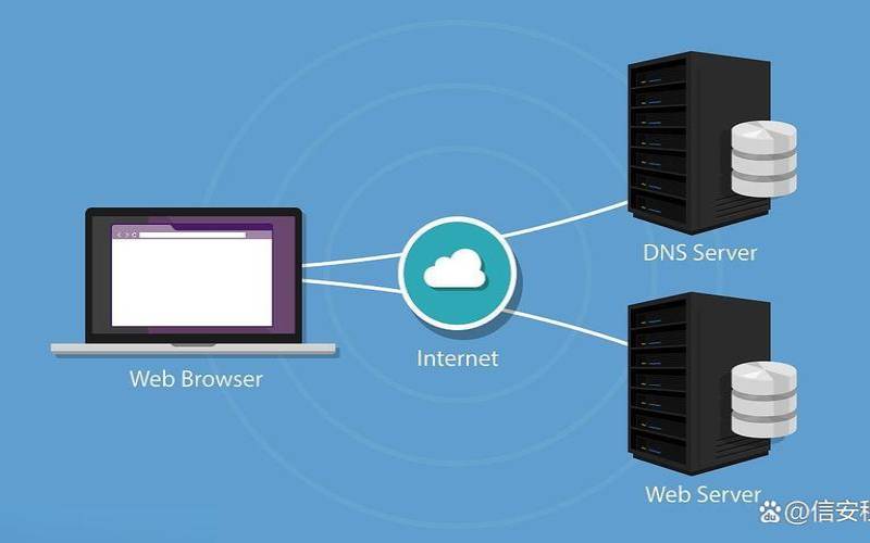 什么是服务器（什么情况下我们需要服务器）
