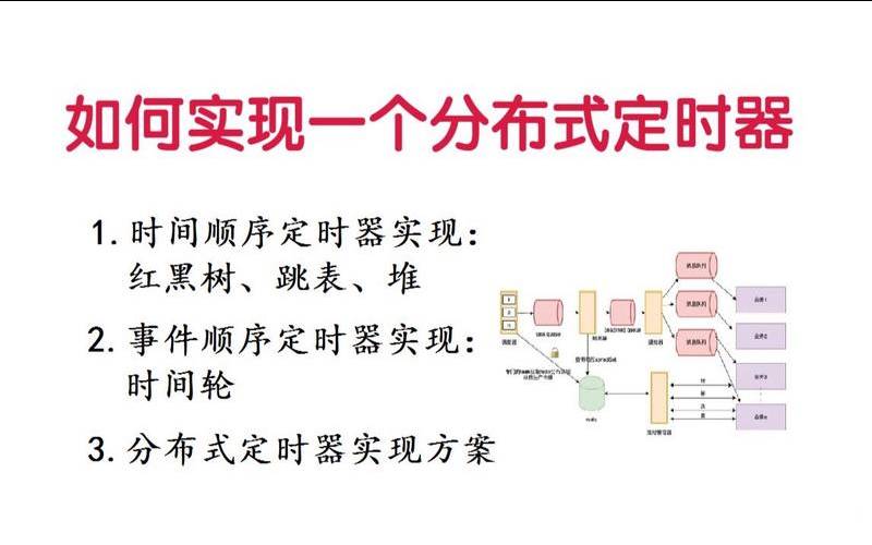 linux定时器实现原理,linuxc定时器定时20ms linux定时器实现原理,linuxc定时器定时20ms