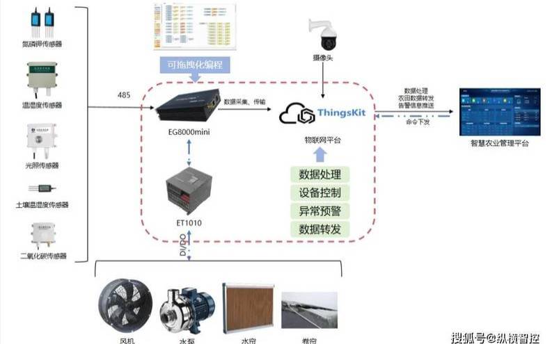 边缘计算解决方案示例（边缘计算解决方案示例图）