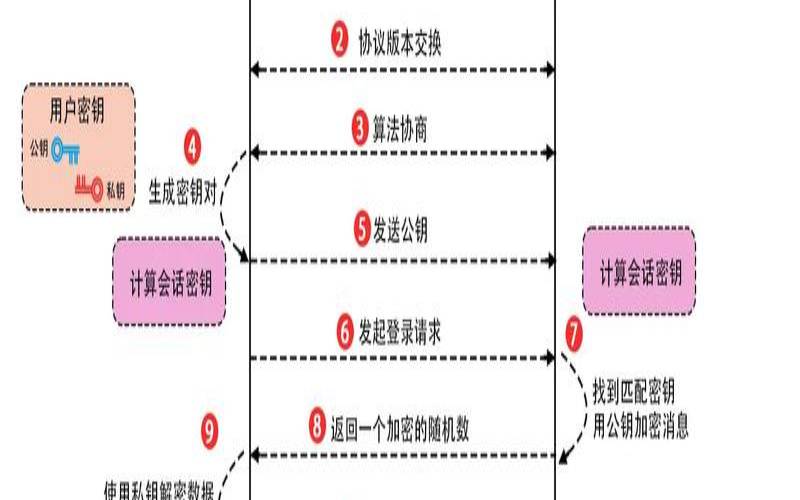 管理程序的工作原理和相关类型（做管理程序依据的原理是）