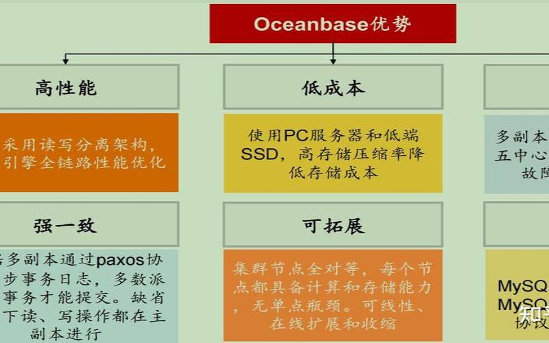 了解云数据库管理的基础知识,云数据库的作用 了解云数据库管理的基础知识,云数据库的作用