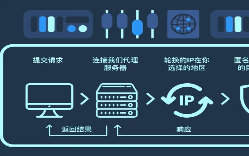 使用代理IP的好处有哪些（使用ip代理的风险）