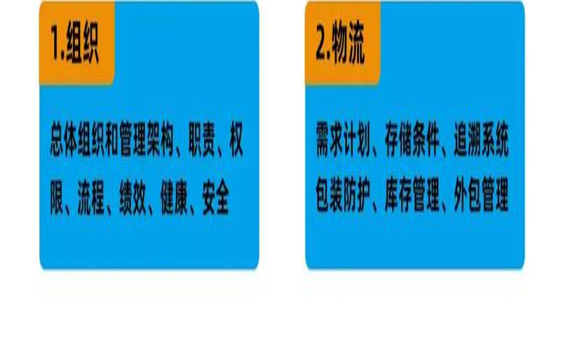 在POC期间询问DCIM软件供应商的8个问题 在POC期间询问DCIM软件供应商的8个问题