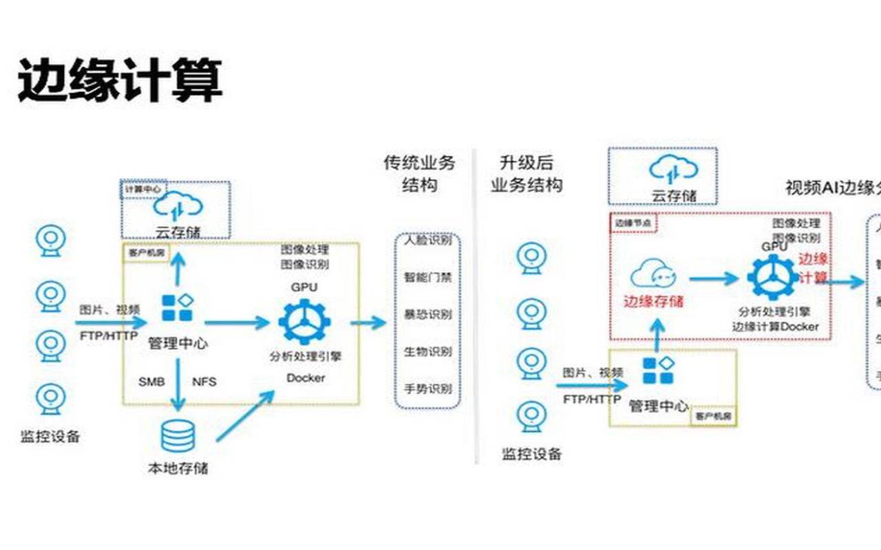 从八个方面了解分布式计算的基本知识（分布式计算的基本原理）