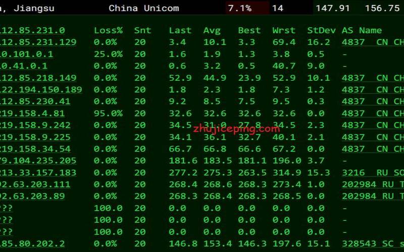 俄罗斯服务器vps
