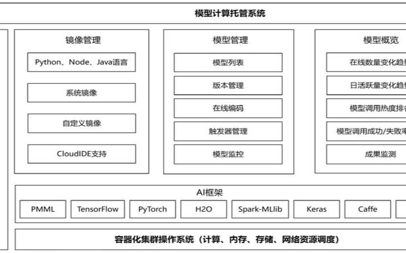 什么是托管基础架构解决方案（什么是托管模式）