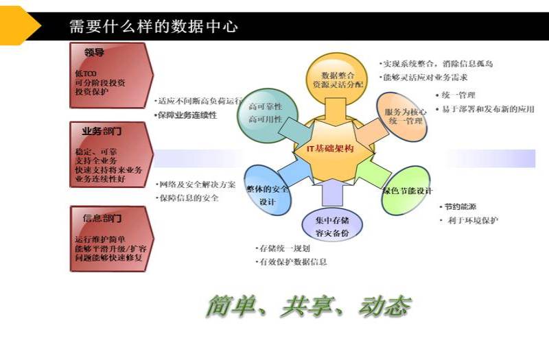 内部数据中心有什么好处（内部数据是什么意思）