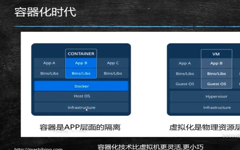 容器化是什么以及它提供了哪些好处,容器化是什么意思 容器化是什么以及它提供了哪些好处,容器化是什么意思