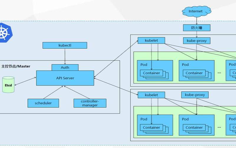 什么是Kubernetes集群（kubernetesclient）