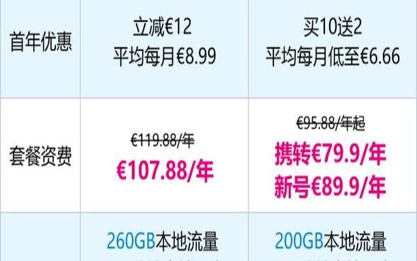 Melbicom意大利VPS怎么样测评介绍（cmlink意大利）