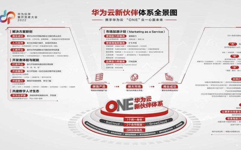 云生态系统（云计算生态系统）