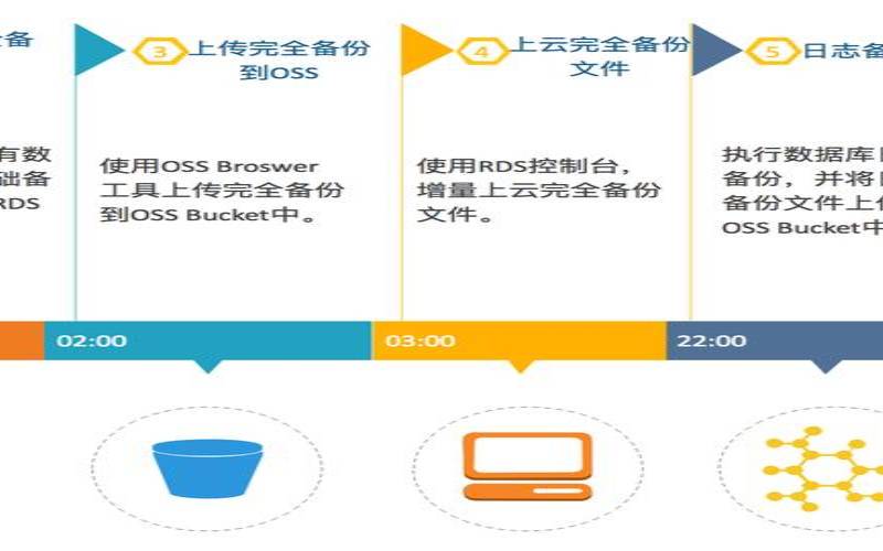 云迁移带来的风险,公司迁出状态正常吗 云迁移带来的风险,公司迁出状态正常吗