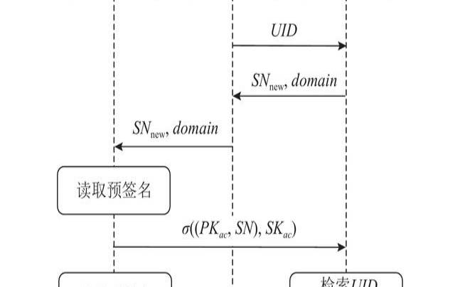 服务器响应时间是什么（服务器响应时间是什么意思）