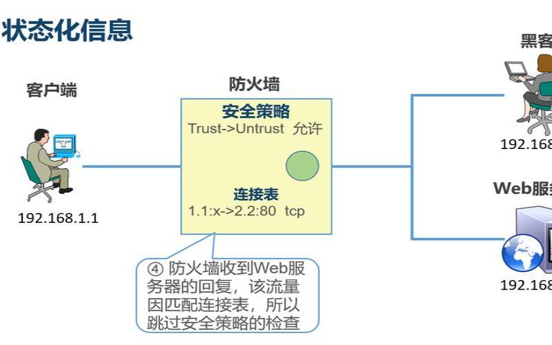 防火墙基础之C／S架构互访（防火墙交互模式）