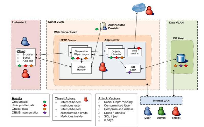 企业没有意识到隐藏的Web应用程序威胁 企业没有意识到隐藏的Web应用程序威胁
