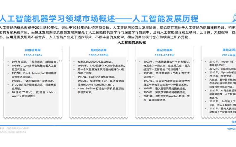 人工智能给网络带来的变革（人工智能介绍）