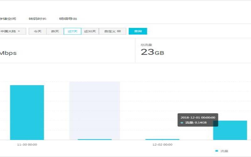 服务器的上行和下行带宽,上行数据和下行数据 服务器的上行和下行带宽,上行数据和下行数据