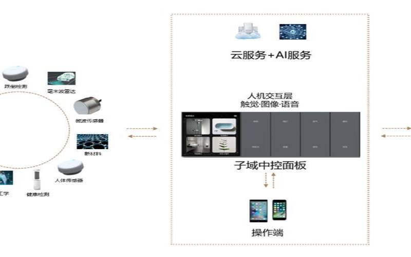 云如何促进创新,促进创新的举措 云如何促进创新,促进创新的举措