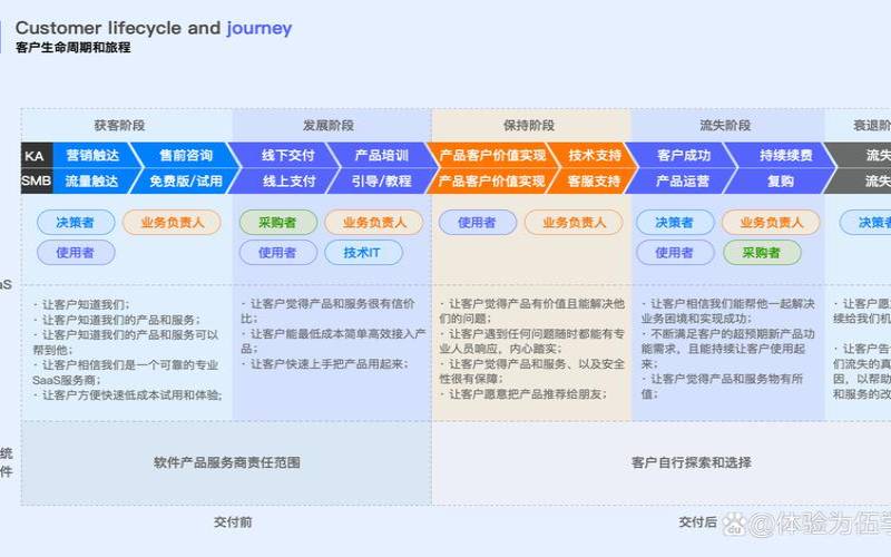 体验管理是什么（用户体验属于什么部门）