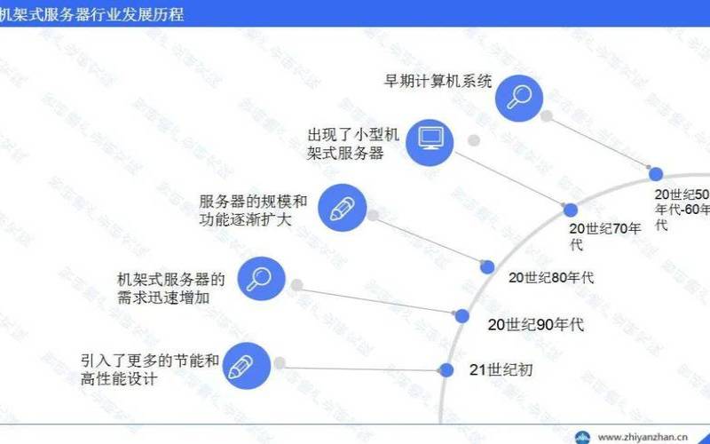 如何进行机架服务器的成本控制和预算管理,机架服务器的特点 如何进行机架服务器的成本控制和预算管理,机架服务器的特点