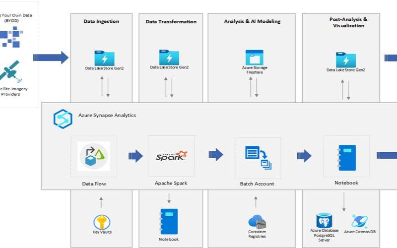 Azure分析服务的查询副本横向扩展的好处 Azure分析服务的查询副本横向扩展的好处