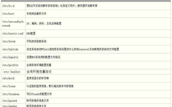 linux的proc目录是干什么的（oracle中prompt用法）