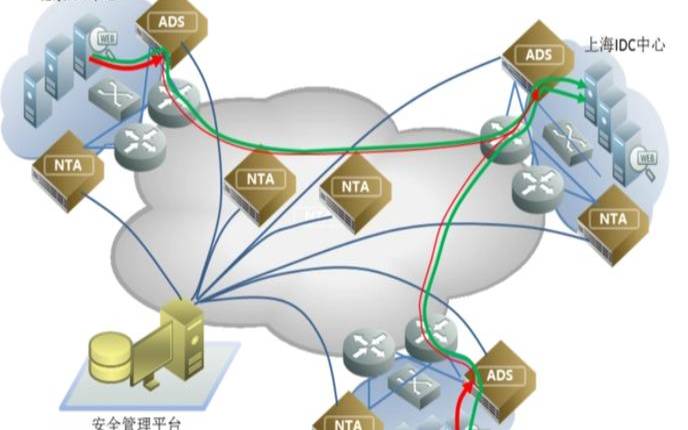 评估托管DDoS保护服务的步骤 评估托管DDoS保护服务的步骤