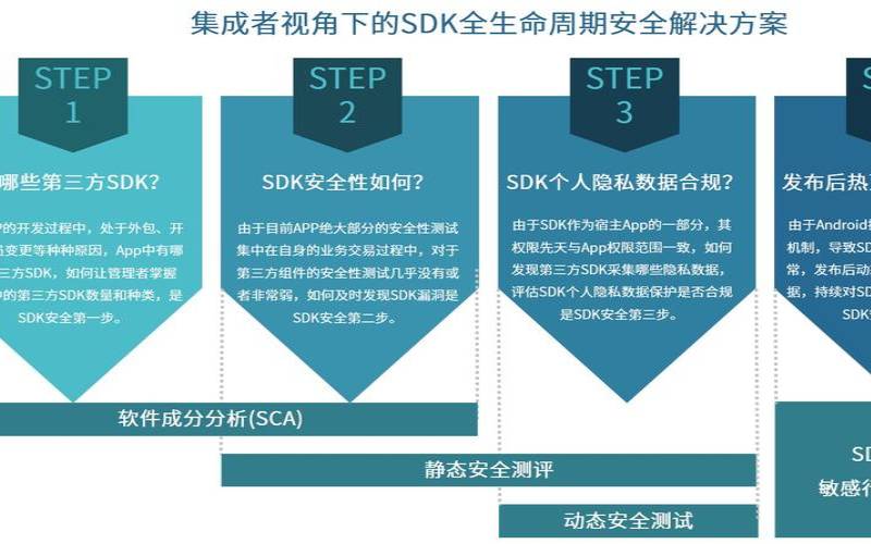 如何建立移动目标防御策略,移动目标防御cps 如何建立移动目标防御策略,移动目标防御cps