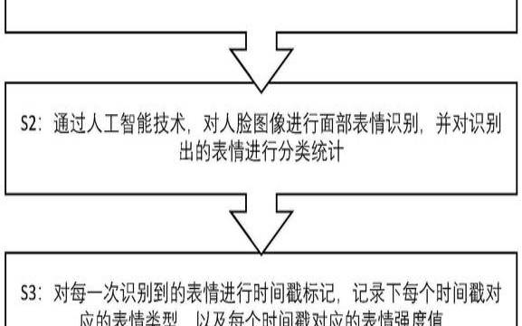 人脸验证如何减少数据泄露,人脸验证的信息会泄露吗 人脸验证如何减少数据泄露,人脸验证的信息会泄露吗