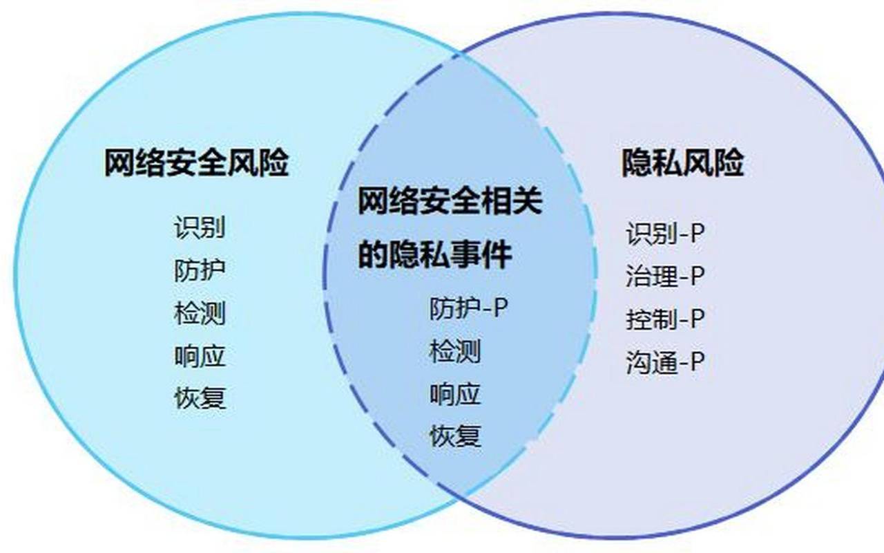 数据隐私和数据安全问题（数据安全与隐私保护）